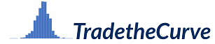 TradeTheCurve™